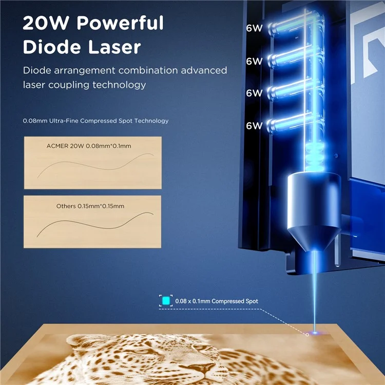 ACMER P2 20W Laser Engraver Fast Engraving Speed Laser Cutter Machine - US Plug
