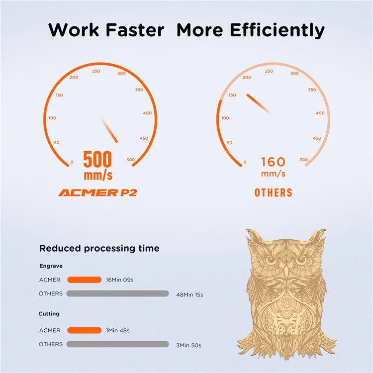 Imprimante laser ACMER P2 10W Gyroscope Detection Fast Engraving Laser Cutter Machine - Prise US