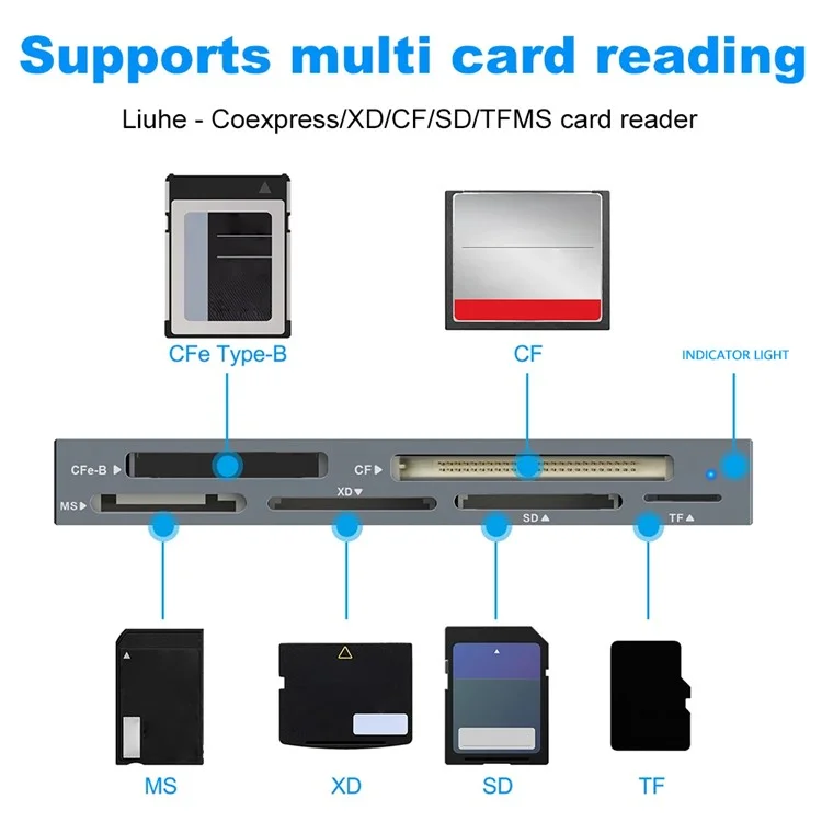 CR353 6-in-1 Cfexpress Typ B / CF / XD / MS / SD / TF-Speicherkarten-Reader-Computer-Laptop-Adapter mit Kabel