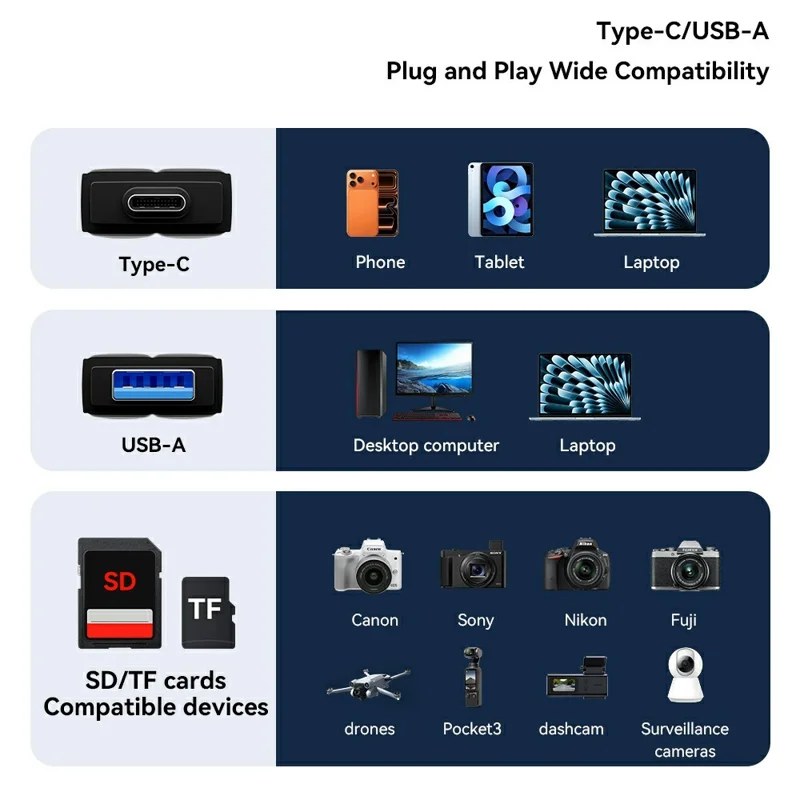 ESSAGER Card Reader USB 3.0 Type-C USB-A 2TB Max Dual SD  /  TF Card Storage Case for Camera Phone