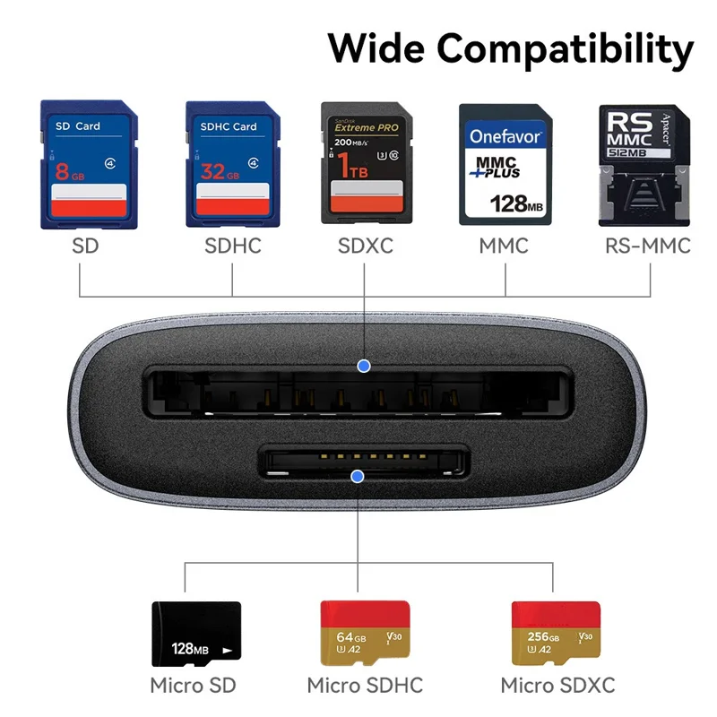 ESSAGER ES-DK04 4.0 2 in 1 Card Reader USB-A Type-C 5Gbps SD TF Card Holder - Dark Grey