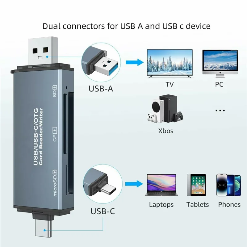 YC-721 USB-A + Type-C to CF / SD / TF Card Reader OTG Adapter for Smartphone Tablet Laptop
