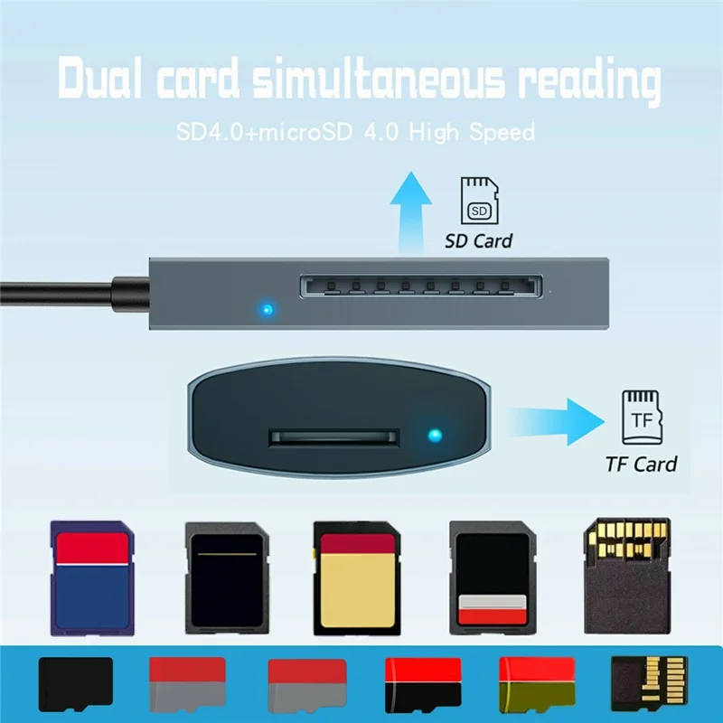YC440A-2 UHS-II SD 4.0 Kartenleser USB-C + USB-A 3.0 auf SD / TF Karte Dual Slot 5 Gbps OTG Adapter