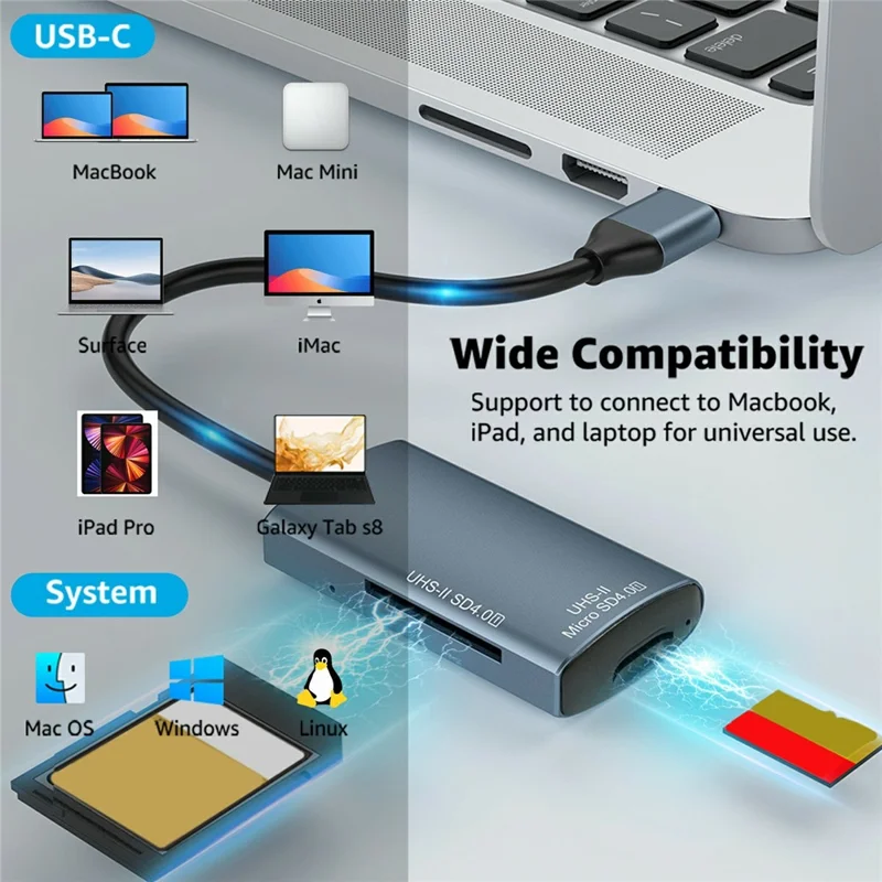 YC440A-2 UHS-II SD 4.0 Kartenleser USB-C + USB-A 3.0 auf SD / TF Karte Dual Slot 5 Gbps OTG Adapter