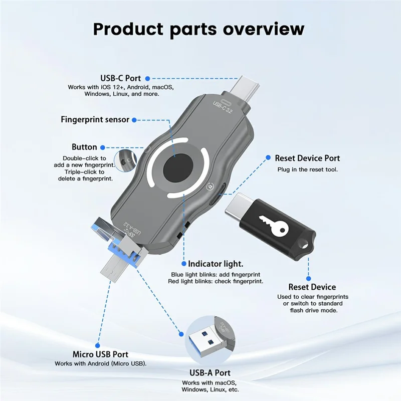 NK-842 256GB USB Flash Drive Triple Interface Type-C / USB A / Micro Hardware Fingerprint Lock USB 3.2 5Gbps for Business Data Protection - Grey