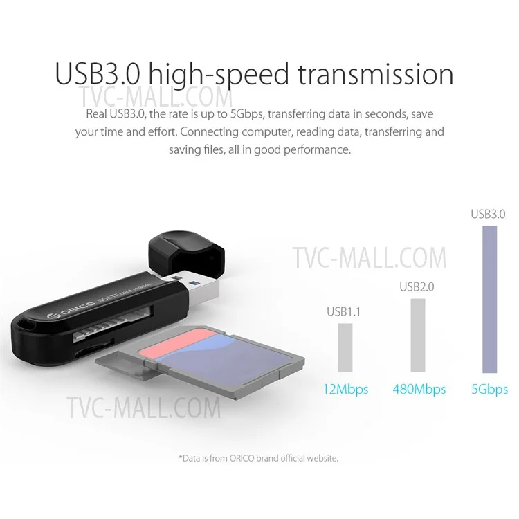 ORICO CRS21 2-in-1 USB3.0 TF Memory Card Reader 2TB Capacity High-speed Transmission USB Flash Card Reader - Black