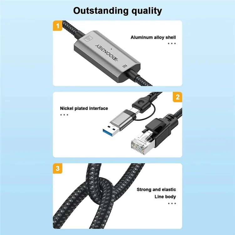 3m USB C + USB to RJ45 Ethernet LAN Cable 2 in 1 Gigabit Ethernet Adapter Cable for iPhone 15 Series / Macbook Pro