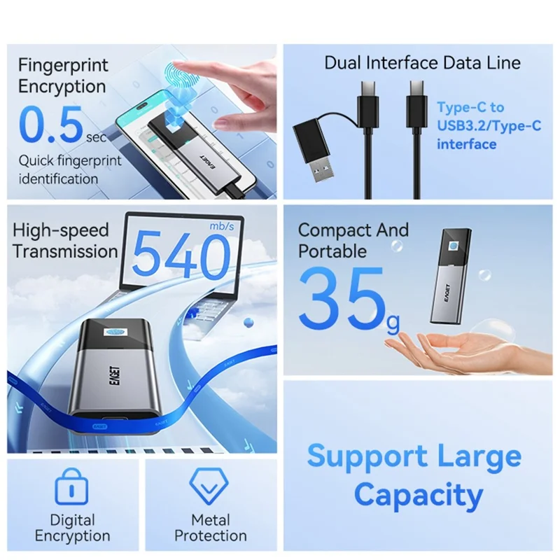 EAGET ET-FM6 1TB 1TB Bärbar SSD Typ C 3.2 Hög hastighet överföring Fingeravtryckskryptering Extern hårddisk