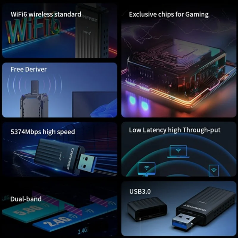 COMFAST CF-970AX 3000Mbps High Speed Dual Band Wireless Network Card WiFi6 USB Adapter