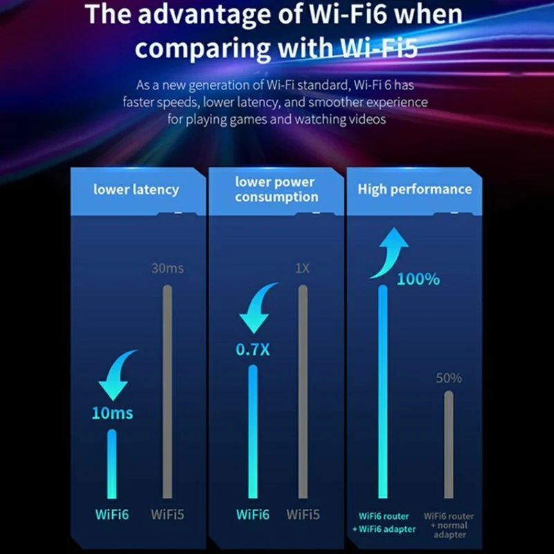 COMFAST CF-970AX 3000Mbps High Speed Dual Band Wireless Network Card WiFi6 USB Adapter