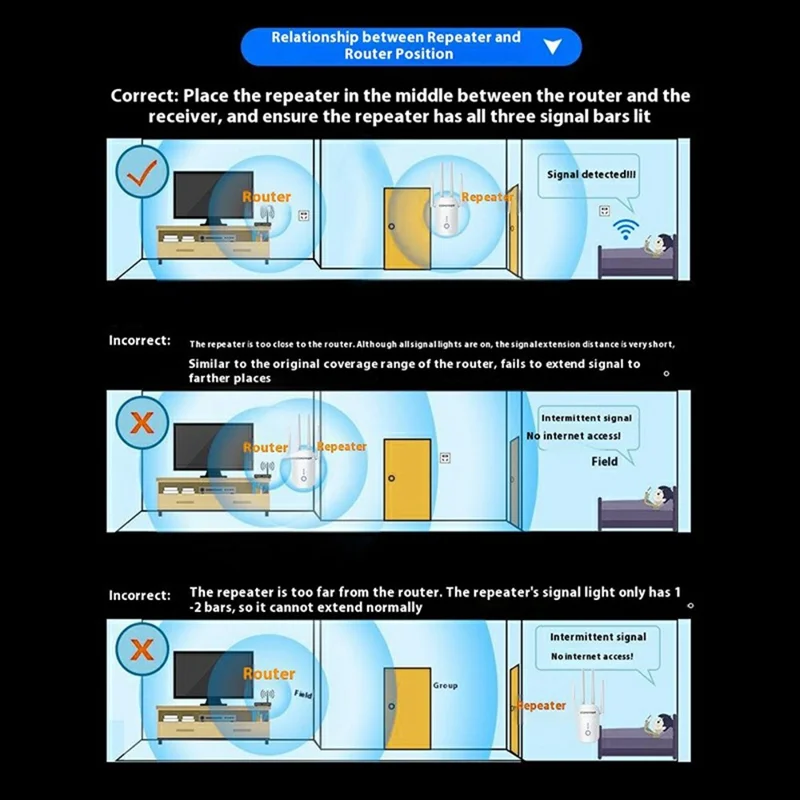 COMFAST CF-WR758AC Dual Band 1200M WiFi Repeater Signal Booster Range Extender - EU Plug