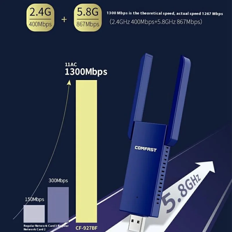 COMFAST CF-927BF Dual Band 5G Bluetooth-Compatible Network Adapter 2 in 1 1300Mbps External USB Wireless Adapter with Antennas