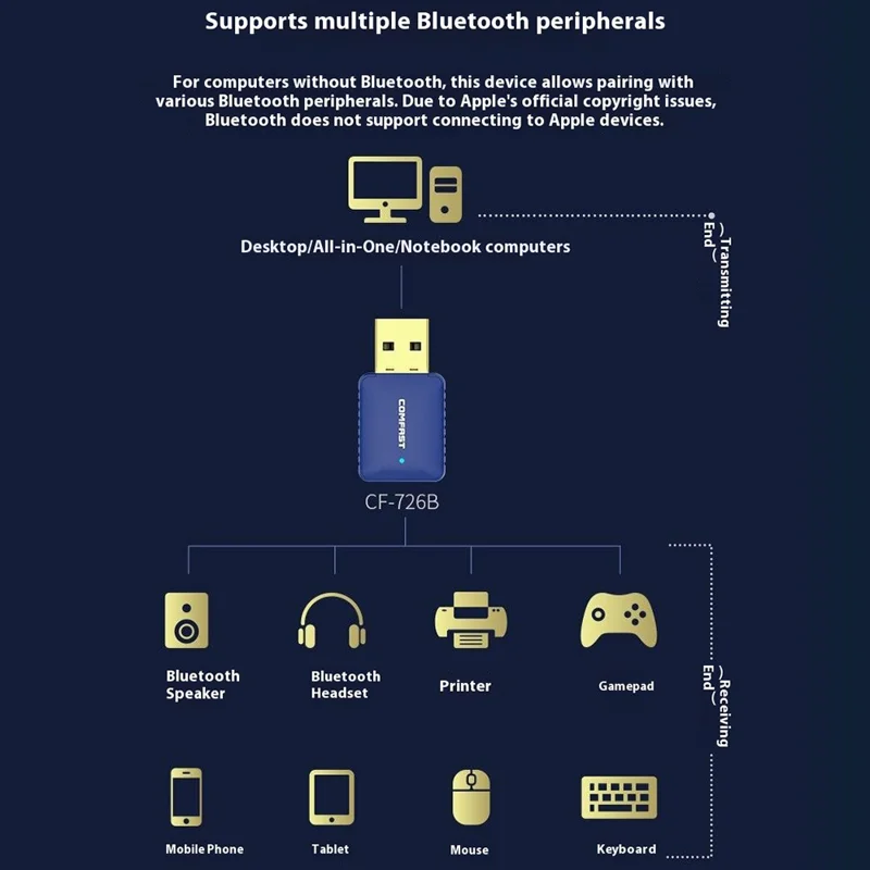 COMFAST CF-726B WiFi BT Adapter Dual Band 2.4G / 5.8G 350Mbps for Desktop / Laptop Plug and Play Wireless Network Card