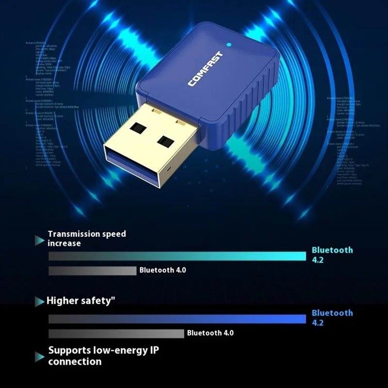 COMFAST CF-726B WiFi BT Adapter Dual Band 2.4G / 5.8G 350Mbps for Desktop / Laptop Plug and Play Wireless Network Card