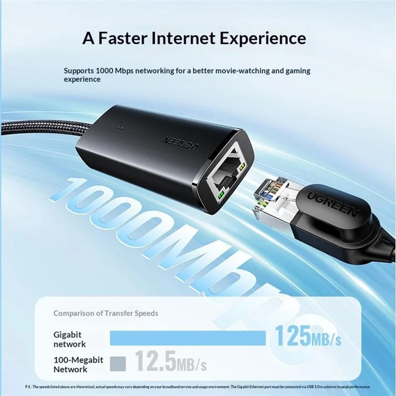 UGREEN 15638 USB-A + USB-C 2 in 1 Gigabit RJ45 Network Adapter 1000Mbps - Black