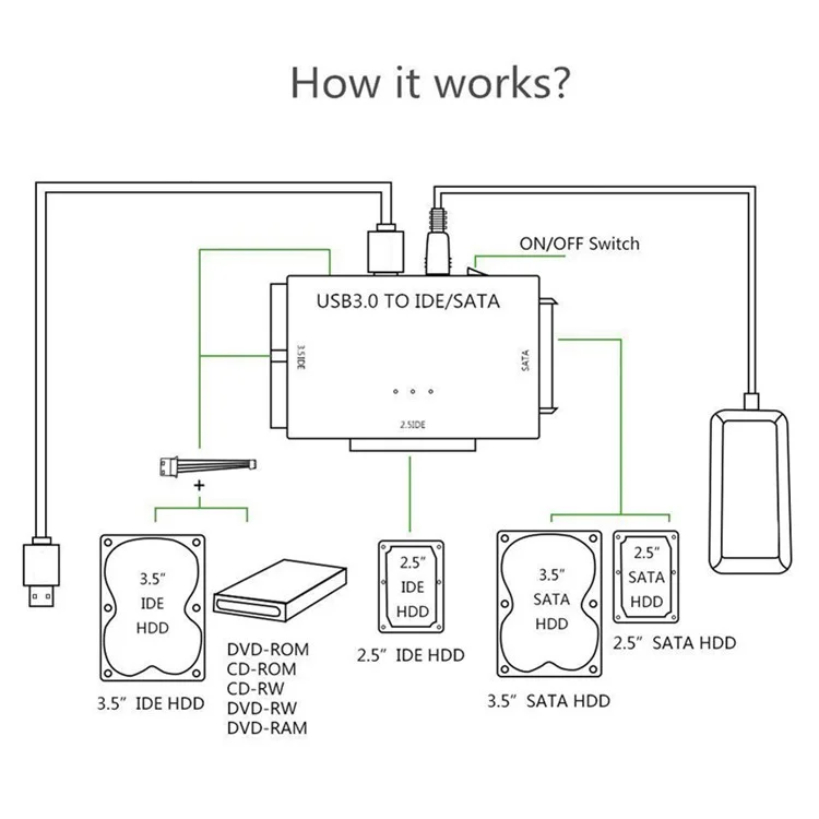 USB3.0 Hard Drive Adapter USB3.0 to SATA / IDE Converter with Power Switch Multifunctional Easy Drive Cable - UK Plug