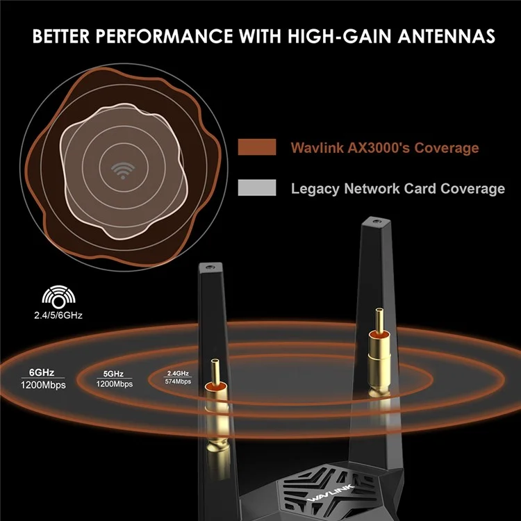 WAVLINK WS-WN675X2-B Bluetooth-совместимая сетевая карта Wi-Fi 6E AX3000 PCIe, трехдиапазонный беспроводной адаптер со скоростью 3000 Мбит/с для ПК
