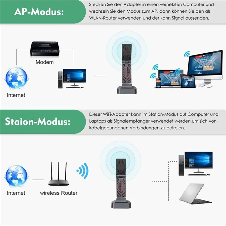 WAVLINK WS-WN690A5D-A Tarjeta de Red USB 3.0 AC1900M de 2.4 GHz y 5 GHz de Banda Dual Adaptador Inalámbrico para PC