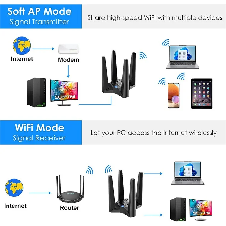 WAVLINK WS-WN693A5-A AC1900 беспроводной двухдиапазонный USB 3.0 адаптер 5G / 2.4G Сетевая карта Wi-Fi с внешними высокомощными антеннами