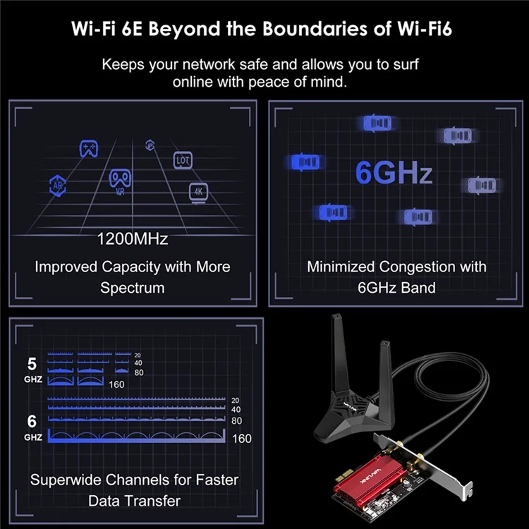 Cartão de Rede Bluetooth 5.3 WAVLINK WS-WN675X3-PCIE-A Tri-band 5400Mbps WiFi 6E PCIe Adaptador Sem Fio