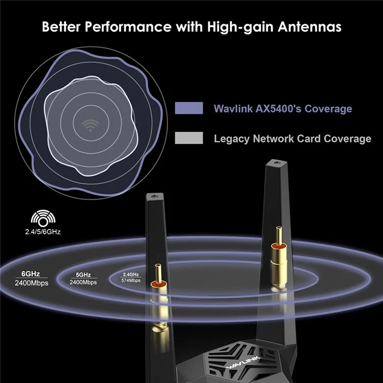 Cartão de Rede Bluetooth 5.3 WAVLINK WS-WN675X3-PCIE-A Tri-band 5400Mbps WiFi 6E PCIe Adaptador Sem Fio