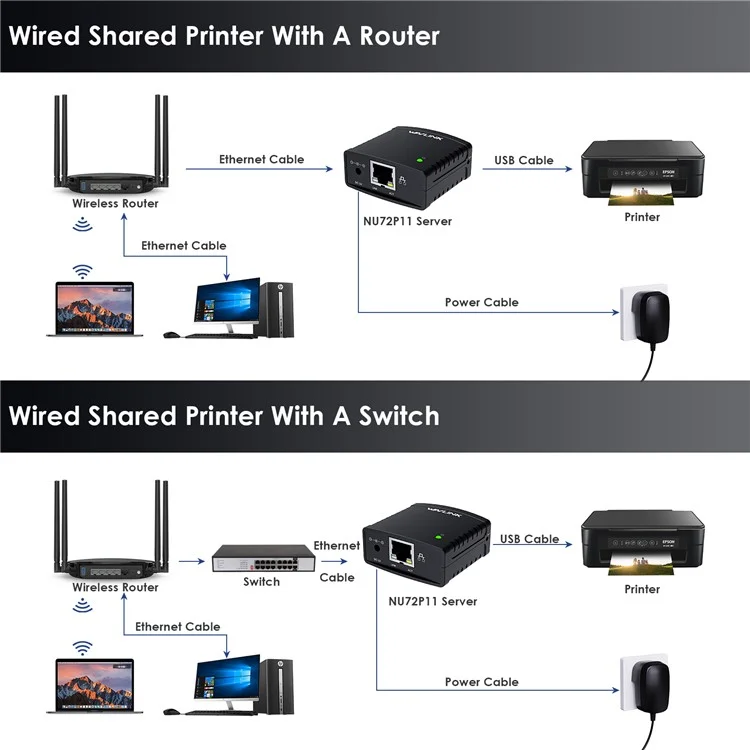 WAVLINK NU72P11 USB 2.0 Ethernet Network Printer Power Adapter 100Mbps Network Print Server - AU Plug