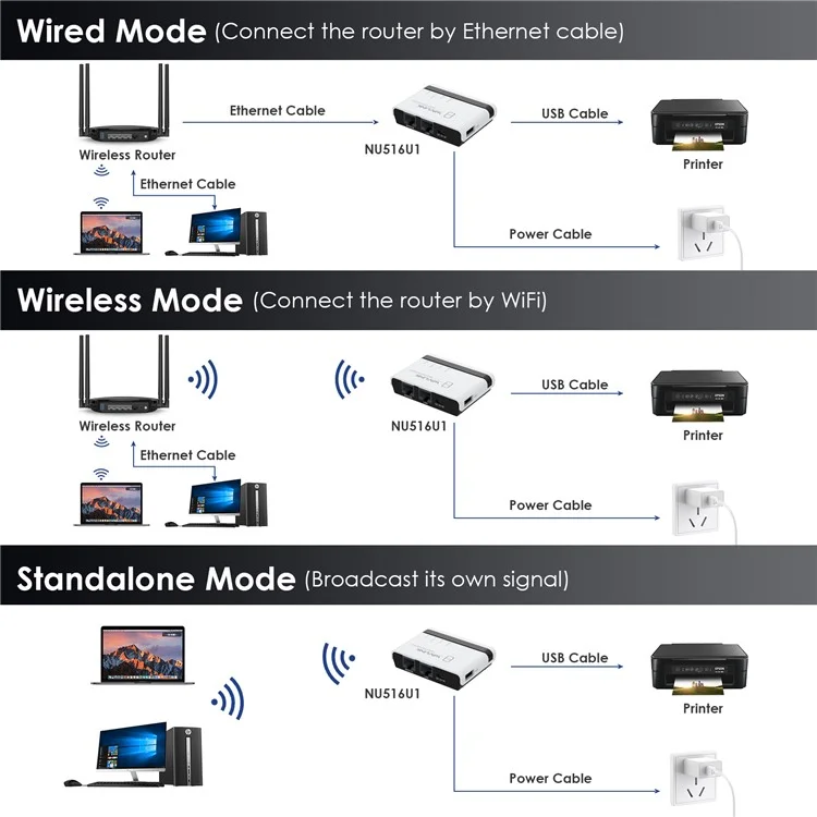 WAVLINK NU516U1 Wireless USB Print Server with 10 / 100Mbps LAN / Bridge WiFi USB2.0 Wireless Printer Server - UK Plug
