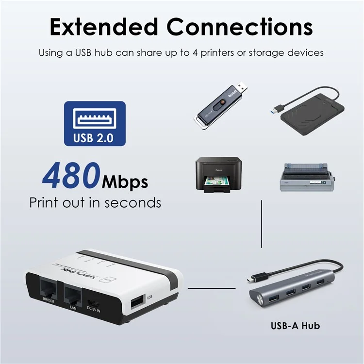 WAVLINK NU516U1 Wireless USB Print Server with 10 / 100Mbps LAN / Bridge WiFi USB2.0 Wireless Printer Server - UK Plug