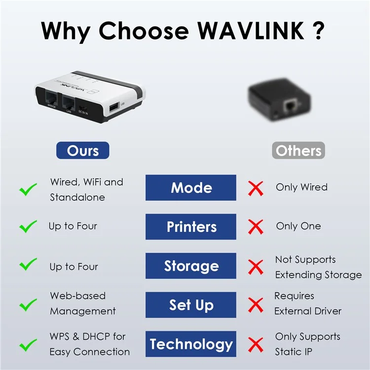 WAVLINK NU516U1 Wireless USB Print Server with 10 / 100Mbps LAN / Bridge WiFi USB2.0 Wireless Printer Server - UK Plug