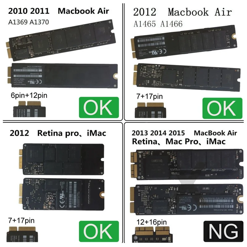 SA-072 2,5-Zoll-SATA-22-Pin für Mac Air Pro Retina 2010 2011 2012 SSD 12+6-Pin 17+7-Pin A1425 A1398 MC975 MC976 Gehäusegehäuse