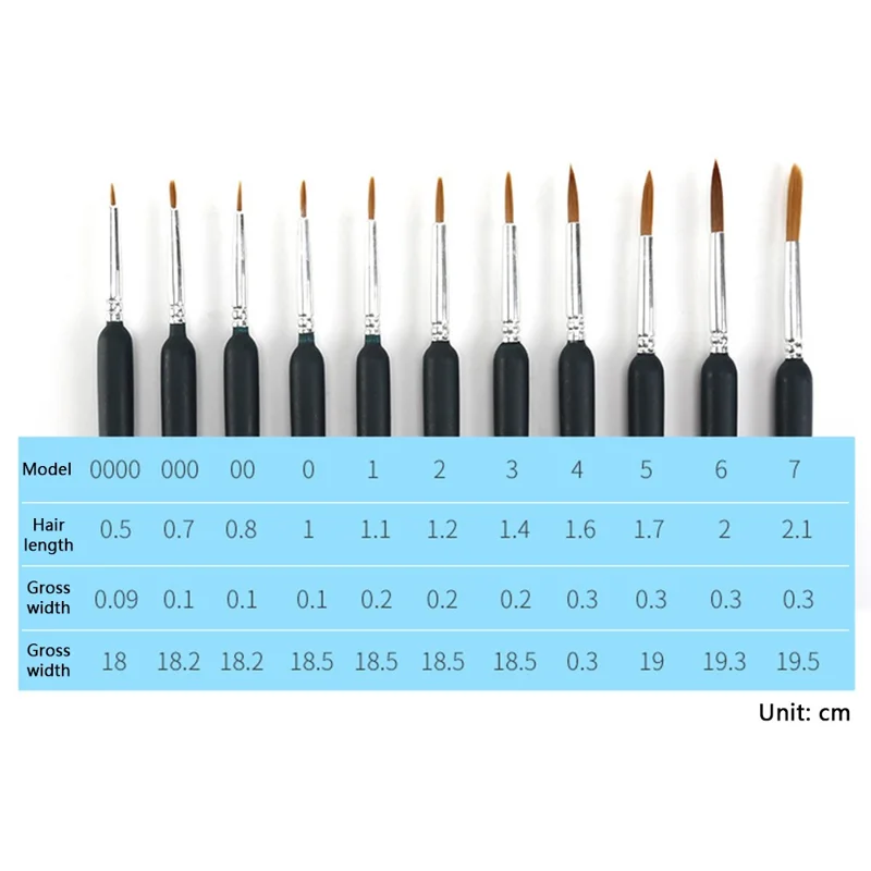 11Pcs Fine Detail Paint Brushes Set Fine Tip Paint Brush Miniature Mini Paints Brush for Watercolor, Oil, Acrylic, Scale Model Painting Line Drawing