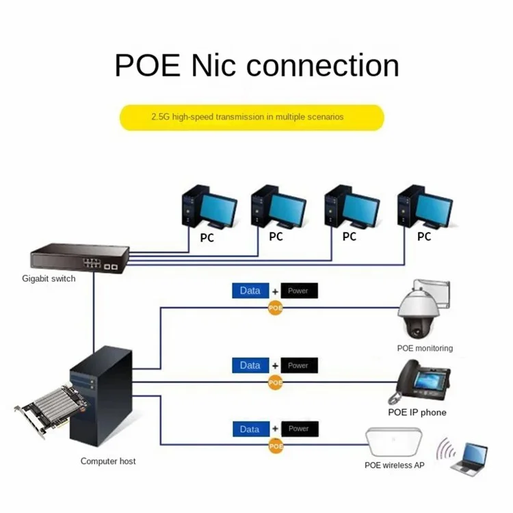 Fonte de Alimentação Externa para Captura de Imagem de Câmera Industrial TXA190 com Chip i226 2.5G Gigabit Poe Placa de Rede