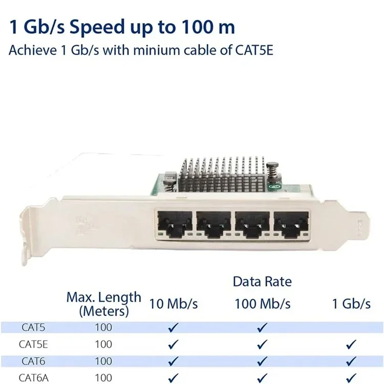 TXA066 RTL8111H 4 RJ45 Ports Gigabit Netzwerkkarte 1000Mbps Hochgeschwindigkeit PCI-E 1X Netzwerkkarte