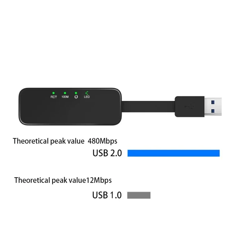 Carte réseau mini gigabit USB 3.0 TXA045 Adaptateur Ethernet sans pilote - Blanc