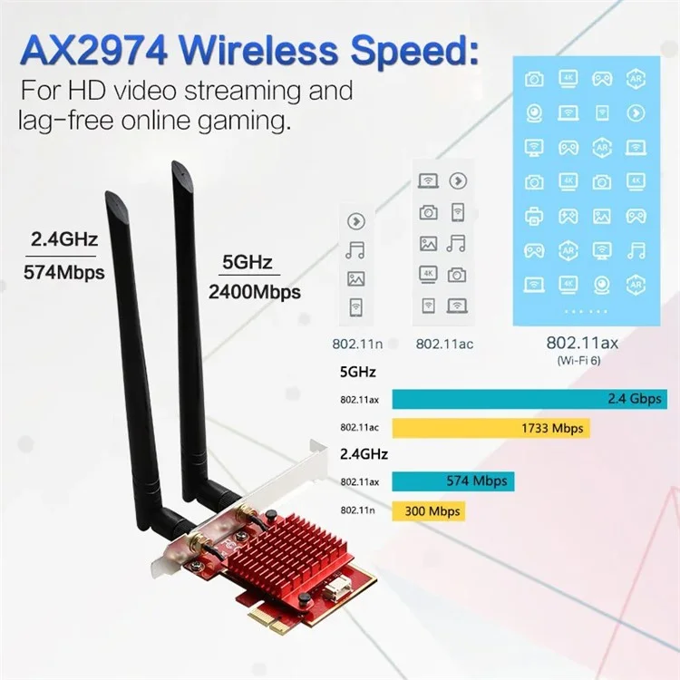 TXA083 AX200 2.4G / 5G Dual Band Gigabit Bluetooth WiFi6 Scheda di rete wireless PCIE 
