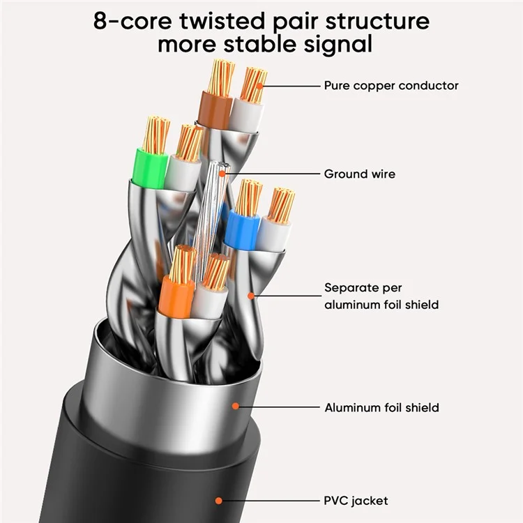 CABLECREATION CL0343 5m CAT8 40Gbps 2000MHz High Speed Network Cable RJ45 Ethernet Cable