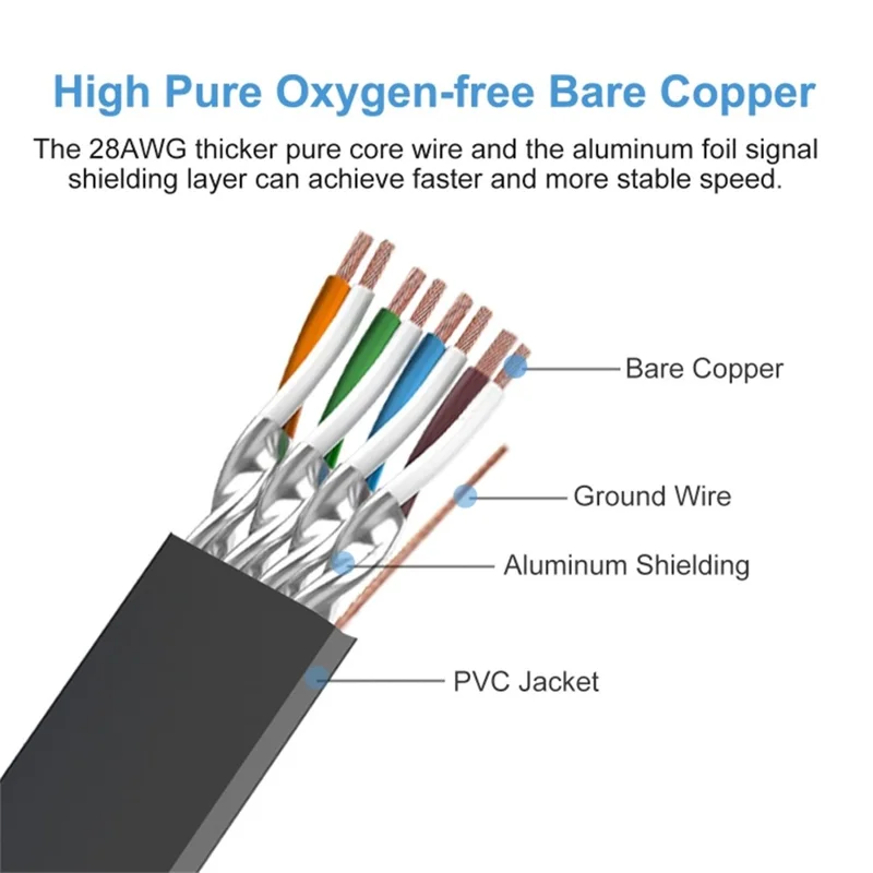 Cat 8 Ethernet Cable 10M  /  32.8FT 40Gbps 2000MHz RJ45 Male Connector High Speed Network Cord - Red