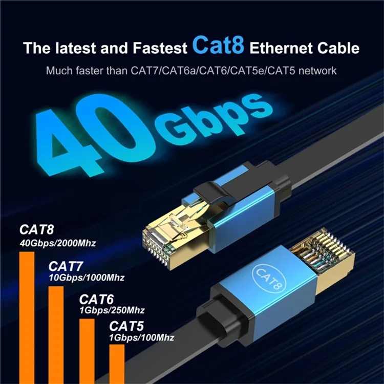 1m Cat 8 Ethernet Cable High Speed 40Gbps 2000MHz RJ45 Network Cord for Router Gaming Console - Blue