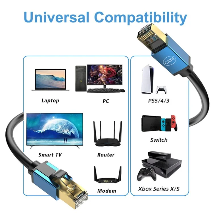 2m CAT8 Ethernet Cable Home Office 40Gbps 2000MHz High Speed Network Cable - Green