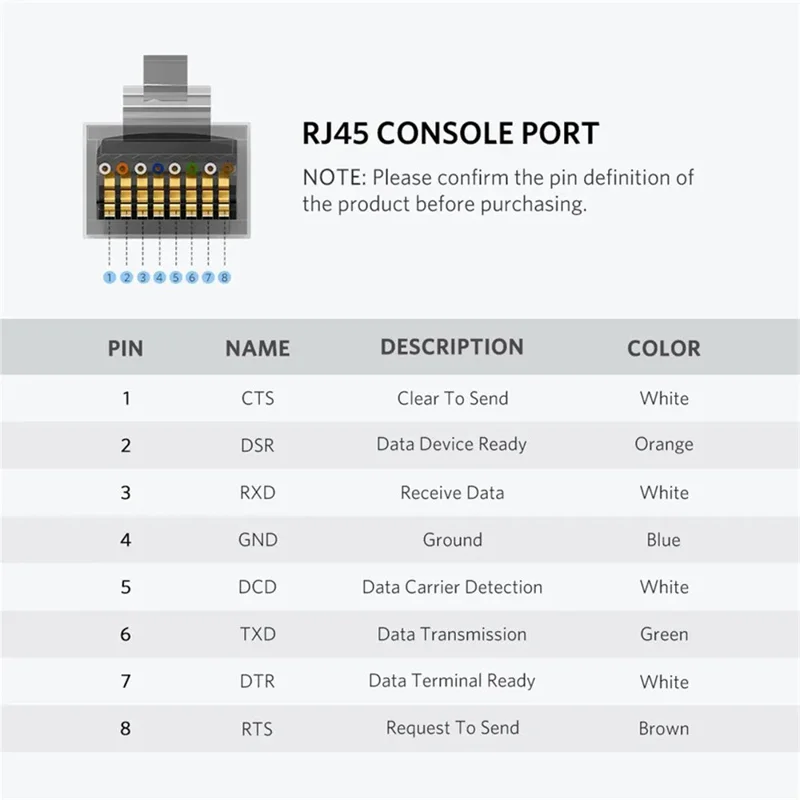 UGREEN CM204 50773 Cabo de Consola USB 2.0 para RJ45 de 1,5 m com Chip FTDI para Router Switch Server - Preto