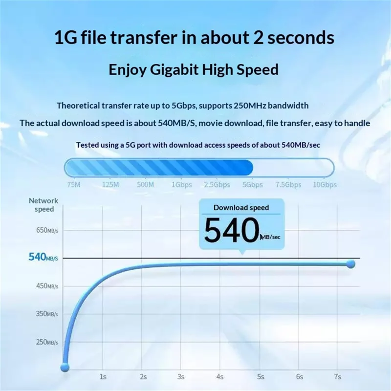 UGREEN NW102 1m Cabo Ethernet Gigabit 1000Mbps Alta Velocidade Cabo de Rede RJ45 para Roteador Computador