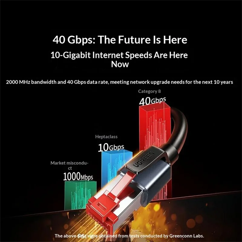 UGREEN 55193 15m Cat 8 Ethernet Cable 40Gbps 2000MHz Triple Shielding RJ45 Network Cable for Gaming