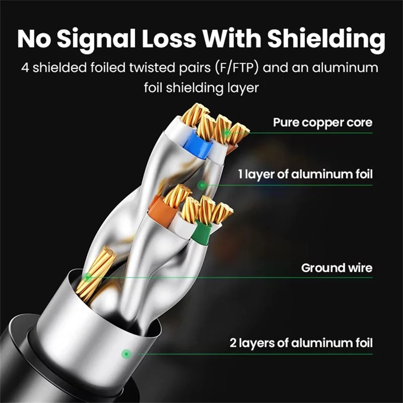UGREEN NW107 15m CAT 7 Ethernet Cable 10Gbps Five-Layer Shielding Pure Copper RJ45 Cable for Gaming and Streaming - Black