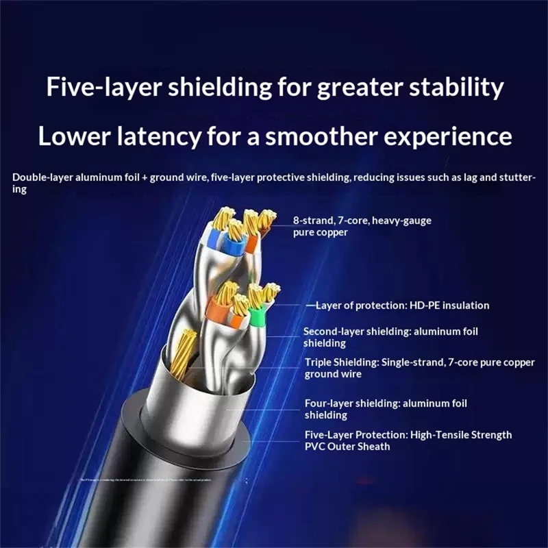 UGREEN NW107 15m CAT 7 Ethernet Cable 10Gbps Five-Layer Shielding Pure Copper RJ45 Cable for Gaming and Streaming - Black
