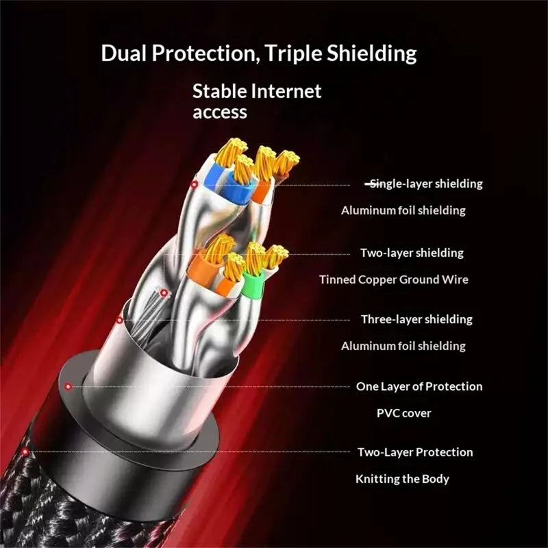 UGREEN NW153 1.5m CAT8 Ethernet Cable 40Gbps F / FTP Shielded RJ45 Network Cable - Black