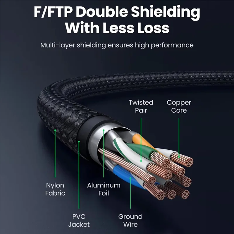 UGREEN NW153 1.5m CAT8 Ethernet Cable 40Gbps F / FTP Shielded RJ45 Network Cable - Black