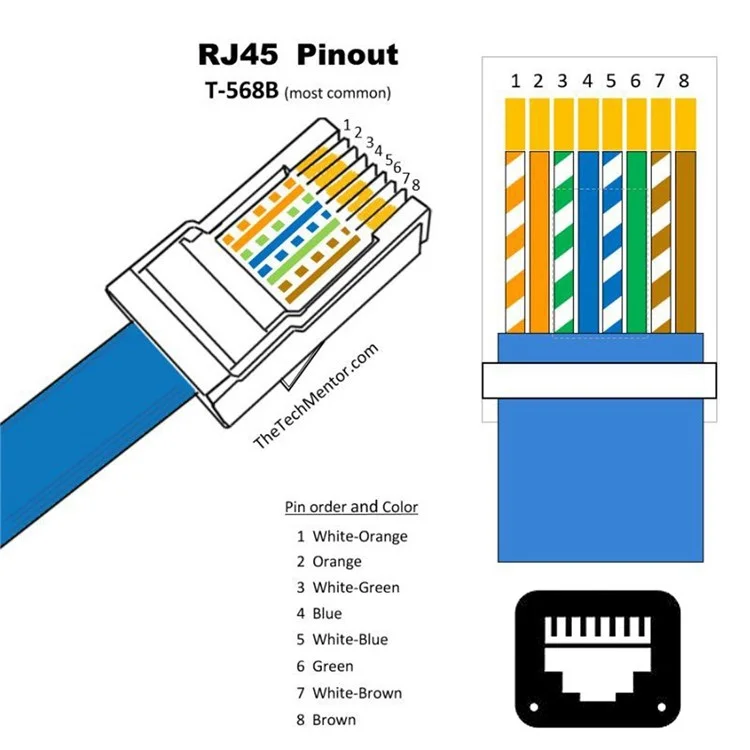 UT-016-1.0M 1m Waterproof Latch Locking CAT6 RJ45 Male to Female Car Panel Mount Design Lan Ethernet Network Extension Cable