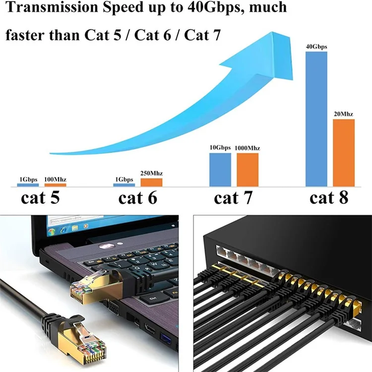 10m Cat8 Ethernet Cable 40 Гбит / с Золота с Золоты