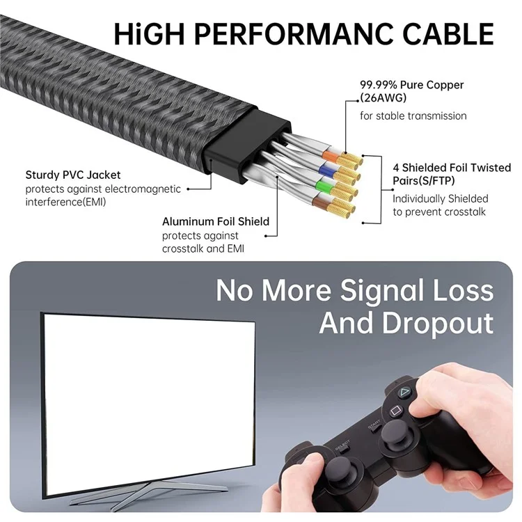 1.5m 40Gbps High Speed Cat8 Ethernet Cable Flat Type Cat8 LAN Network Cable SFTP Patch Cord with Gold Plated RJ45 Connector