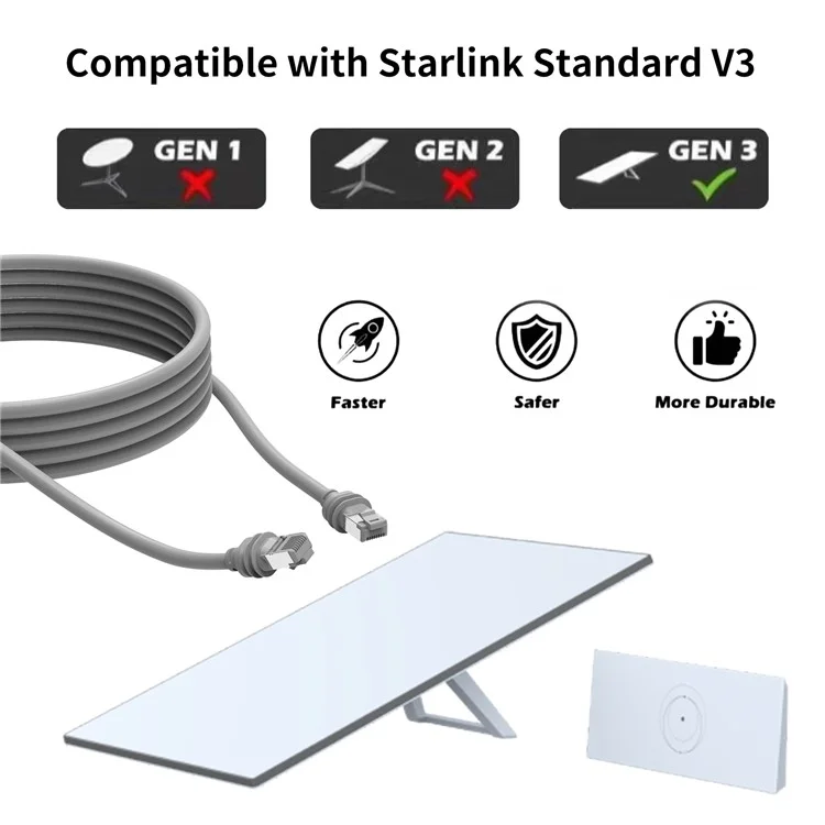 Cable Ethernet Starlink Gen 3 de 20 m Cable de extensión estándar V3 CAT6 de 10 Gbps RJ45